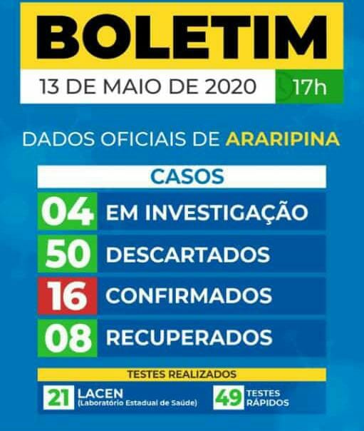 ARARIPINA CONFIRMA 16 CASOS DO NOVO CORONA VÍRUS